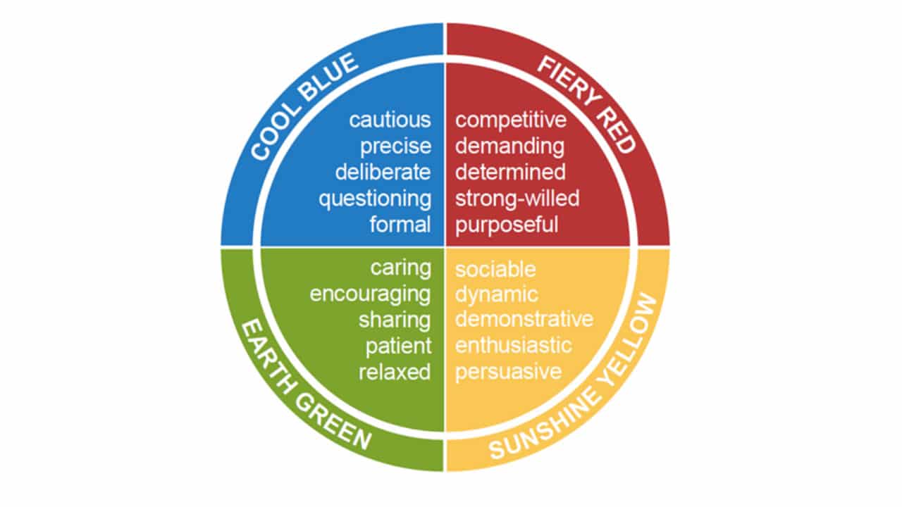 Insights Discovery workshops & team building for companies and teams.