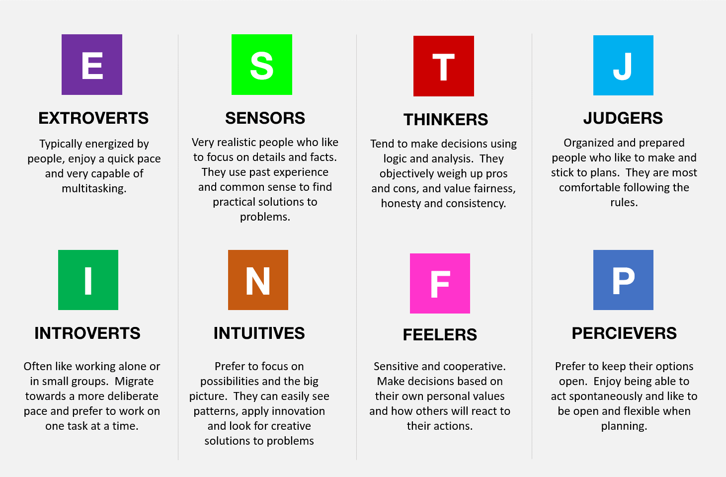 Myers & Briggs